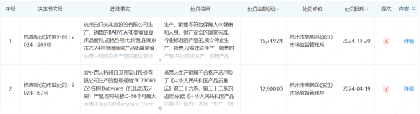 婴界南极人”标签难撕产品“全而不精”短板突出九游会J9背靠代工厂的Babycare：“母(图2)