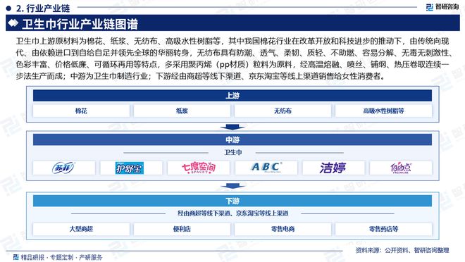 现状及发展趋势研究报告（智研咨询发布）j9九游会(中国)网站中国卫生巾产业
