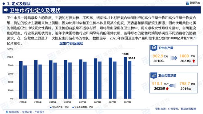 现状及发展趋势研究报告（智研咨询发布）j9九游会(中国)网站中国卫生巾产业(图5)