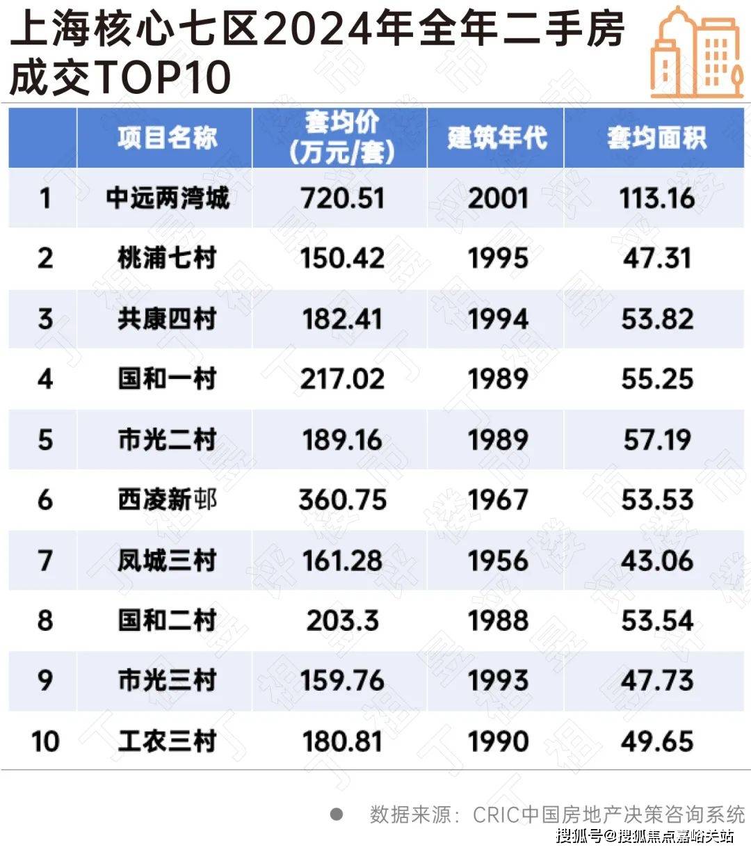 楼盘欢迎您-小区环境-户型-价格-地址-楼盘详情-周边配套-售楼处电话-交房时间j9九游会真人游戏第一祥和王宫(售楼处)首页网站-​祥和王宫销售中心(营销中心)-(图9)