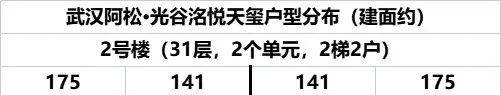 谷洺悦天玺欢迎您-楼盘详情-最新价格-户型图-容积率@售楼处j9国际武汉光谷洺悦天玺售楼处)首页网站-营销中心-武汉光(图18)