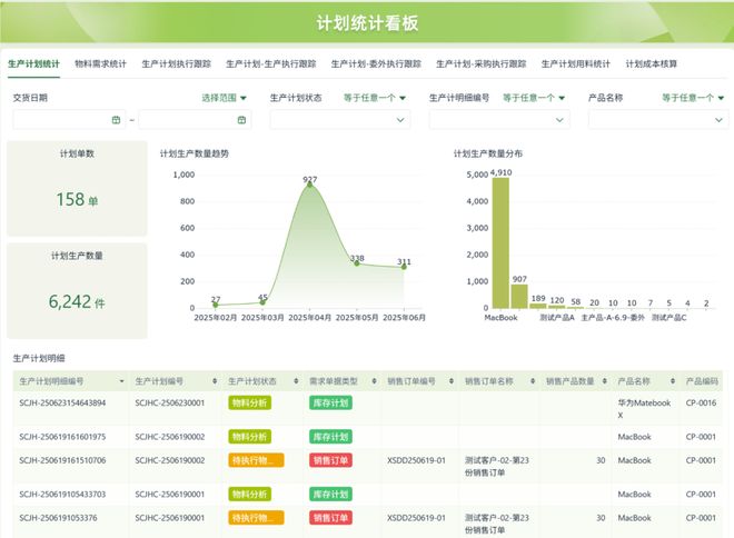 码平台实用测评推荐：企业级零代码工具选型指南j9九游会(中国)网站2025 年中国低代(图1)